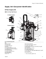 Предварительный просмотр 13 страницы Graco E-Flo iQ Operation Manual