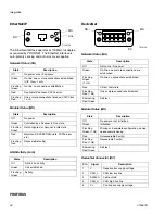 Предварительный просмотр 94 страницы Graco E-Flo iQ Operation Manual