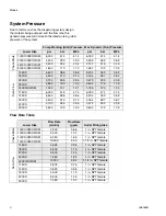 Preview for 4 page of Graco E-Flo SP Installation And Parts Manual