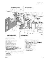 Предварительный просмотр 9 страницы Graco E-Flo Installation Manual