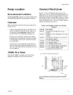 Предварительный просмотр 15 страницы Graco E-Flo Installation Manual