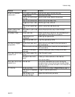 Preview for 17 page of Graco e-Xtreme Z60 Instructions Manual