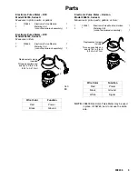 Preview for 3 page of Graco EFC C Series Instructions-Parts List Manual