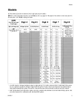 Preview for 3 page of Graco EFR Instructions-Parts List Manual