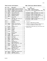 Preview for 39 page of Graco EFR Instructions-Parts List Manual