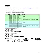 Preview for 3 page of Graco Endura-Flo 4D150 Instructions - Parts Manual