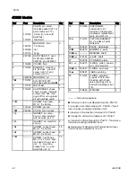 Preview for 32 page of Graco Endura-Flo 4D150 Instructions - Parts Manual