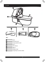 Preview for 2 page of Graco EVO CLICK CONNECT Instructions Manual