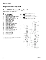 Preview for 22 page of Graco Fast-Flo 226940 Instructions-Parts List Manual