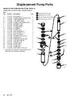 Preview for 20 page of Graco Fast-Flo Instructions And Parts List