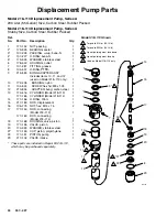 Preview for 24 page of Graco Fast-Flo Instructions And Parts List