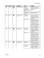 Preview for 25 page of Graco FHH074 Repair Parts