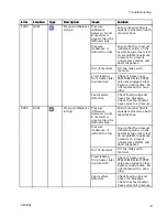 Preview for 27 page of Graco FHH074 Repair Parts