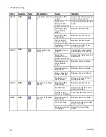 Preview for 28 page of Graco FHH074 Repair Parts