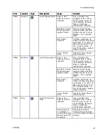 Preview for 29 page of Graco FHH074 Repair Parts