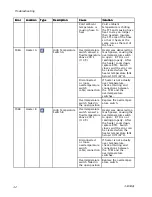 Preview for 32 page of Graco FHH074 Repair Parts