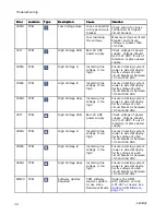 Preview for 36 page of Graco FHH074 Repair Parts