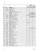 Preview for 82 page of Graco FHH074 Repair Parts