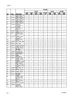 Preview for 86 page of Graco FHH074 Repair Parts