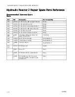 Preview for 110 page of Graco FHH074 Repair Parts