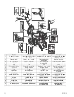 Preview for 10 page of Graco FieldLazer S200 Operation