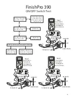 Preview for 10 page of Graco Finishpro 390 Repair Electrical Manual