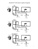 Preview for 11 page of Graco Finishpro 390 Repair Electrical Manual