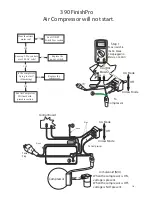 Preview for 16 page of Graco Finishpro 390 Repair Electrical Manual