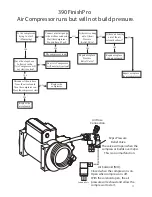 Preview for 17 page of Graco Finishpro 390 Repair Electrical Manual