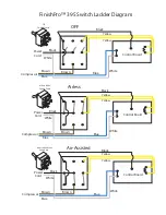 Preview for 20 page of Graco Finishpro 390 Repair Electrical Manual