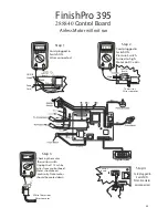 Preview for 22 page of Graco Finishpro 390 Repair Electrical Manual