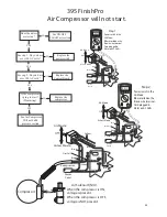 Preview for 25 page of Graco Finishpro 390 Repair Electrical Manual