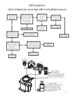 Preview for 26 page of Graco Finishpro 390 Repair Electrical Manual