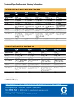 Предварительный просмотр 2 страницы Graco FLOW METERS CORIOLIS MASS FLOW Specifications