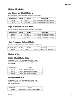 Preview for 3 page of Graco FLOW METERS S3000 Instructions-Parts List Manual