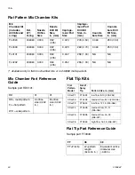 Preview for 50 page of Graco Fusion CS00F1 Instructions - Parts Manual