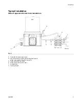 Preview for 9 page of Graco G3 SP Series Instructions Manual