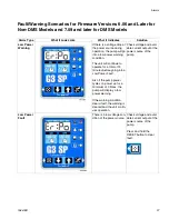 Preview for 37 page of Graco G3 SP Series Instructions Manual