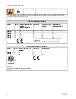 Preview for 4 page of Graco G3000 Instructions Manual