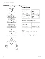 Preview for 18 page of Graco GLC 4400 Instructions Manual