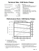 Preview for 45 page of Graco Glutton 2500 Series Instructions And Parts List