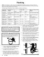 Preview for 12 page of Graco GM 3500 Instructions And Parts List