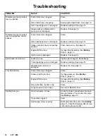 Preview for 14 page of Graco GM 3500 Instructions And Parts List