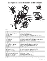 Preview for 5 page of Graco GM3500 SPRAYER 231-078 Instructions-Parts List Manual