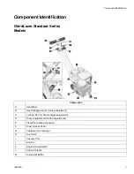 Preview for 5 page of Graco GrindLazer 25M842 Operation - Repair - Parts