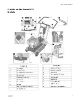 Preview for 7 page of Graco GrindLazer 25M842 Operation - Repair - Parts