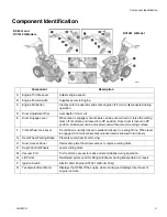 Preview for 5 page of Graco GrindLazer 25M992 Repair Manual