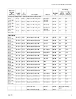 Preview for 5 page of Graco Gusmer Power-Lock 256549A Instructions - Parts Manual