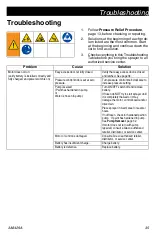 Preview for 35 page of Graco GX21 Cordless Operation, Parts