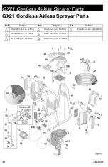 Preview for 40 page of Graco GX21 Cordless Operation, Parts